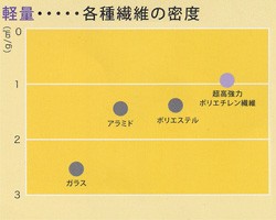 防護用品 防刃用品 京都西陣Yroi 防刃セーフティエプロン 耐刃防護生地