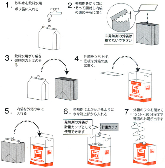 使用方法