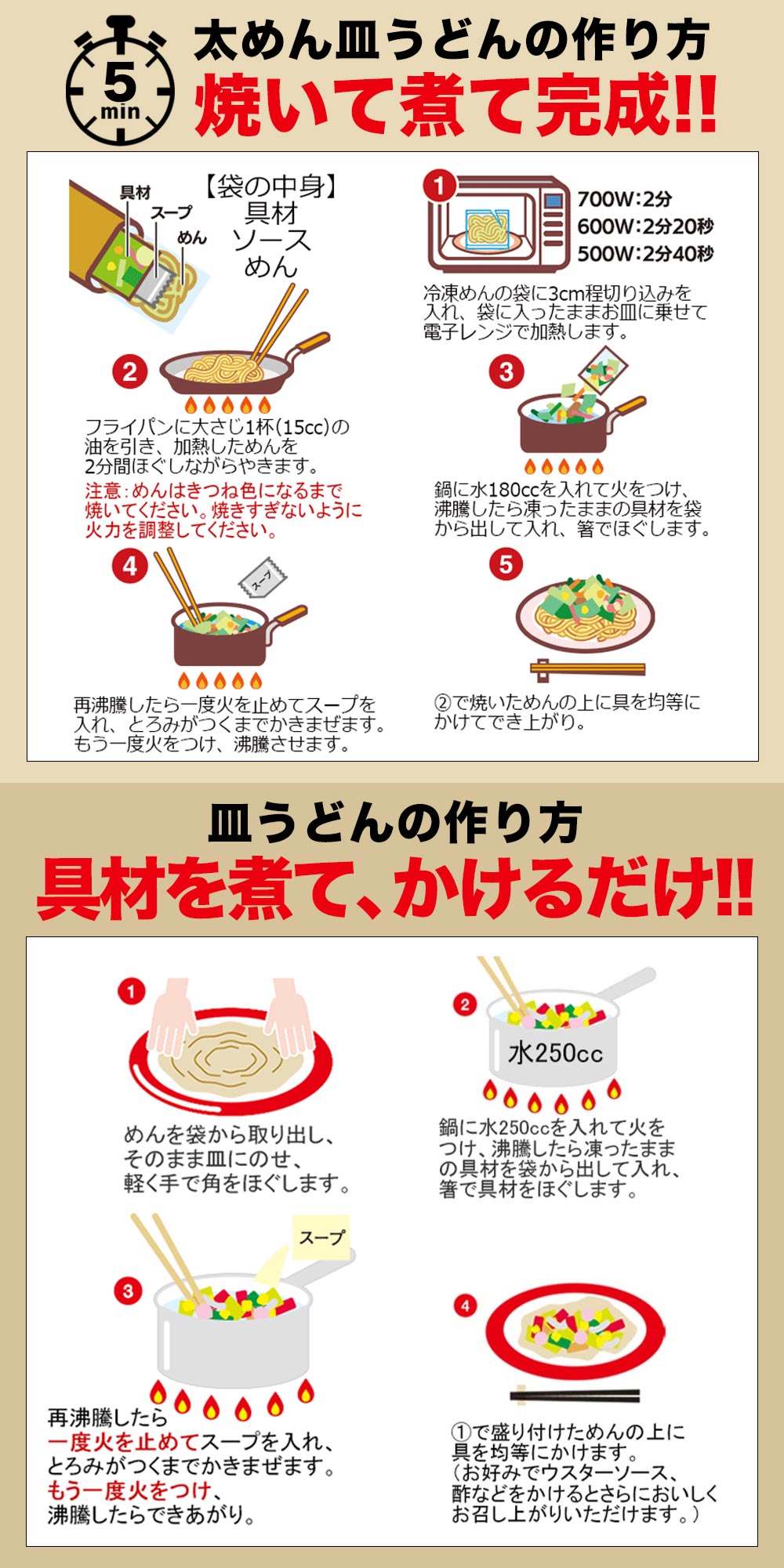 皿食べ比べ