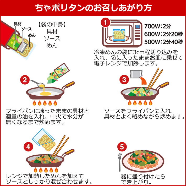 つくり方
