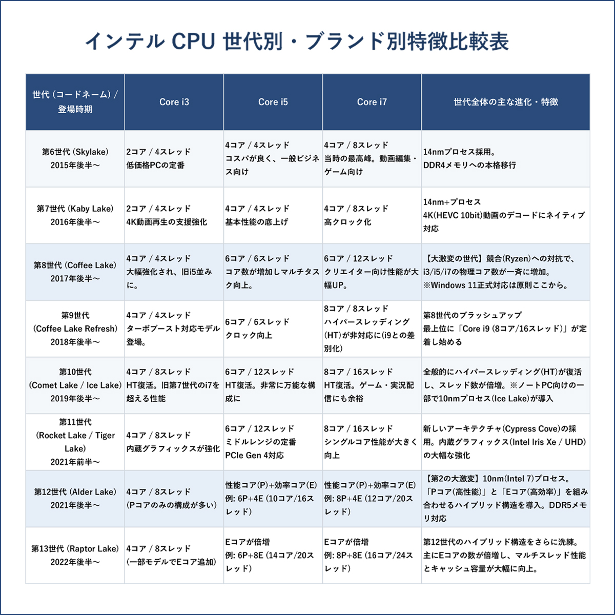 Let's note SZ 訳あり ノートパソコン 中古 PC Windows11 Office搭載