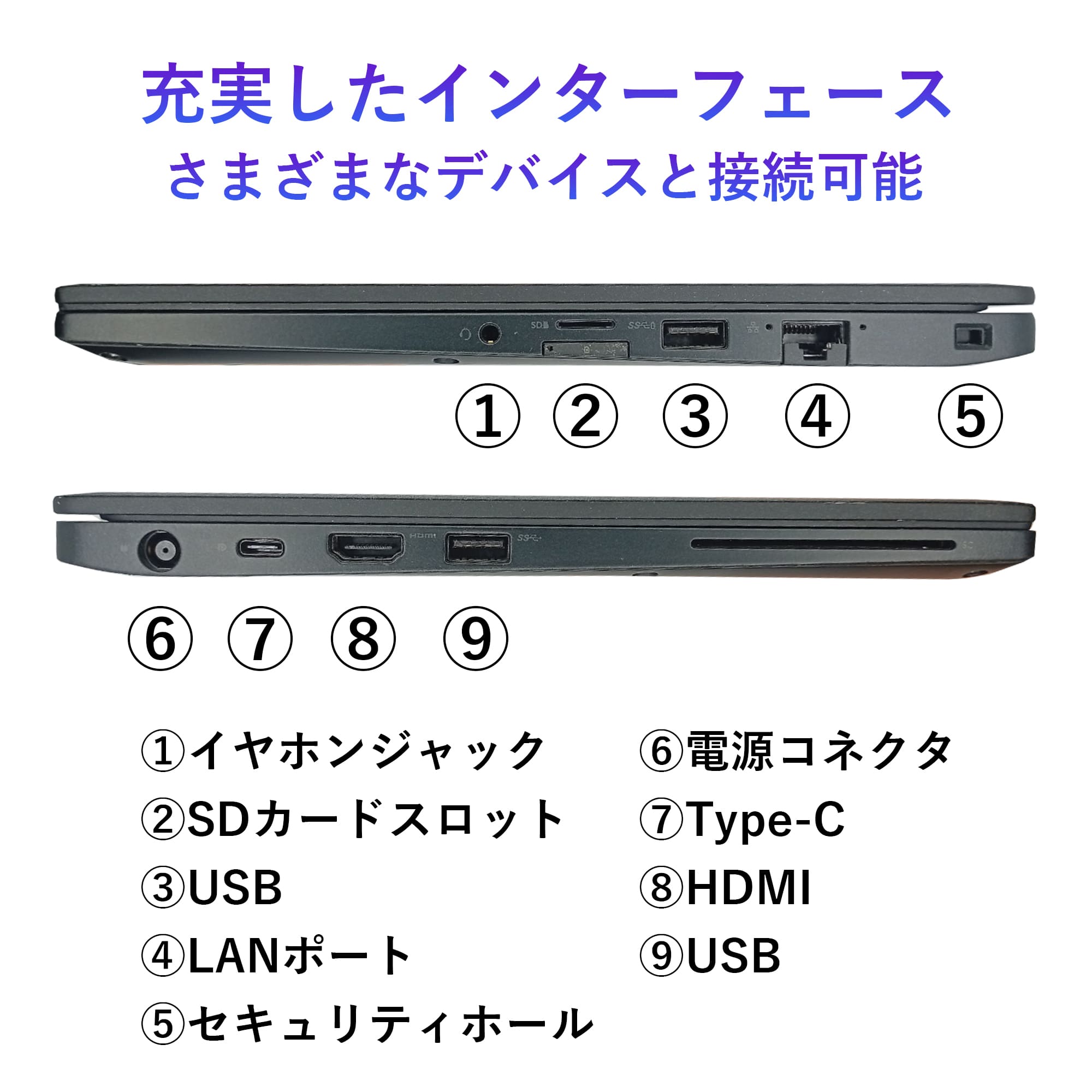 Latitude（Dell） ノートパソコン 中古 Office搭載 DELL Latitude 7290