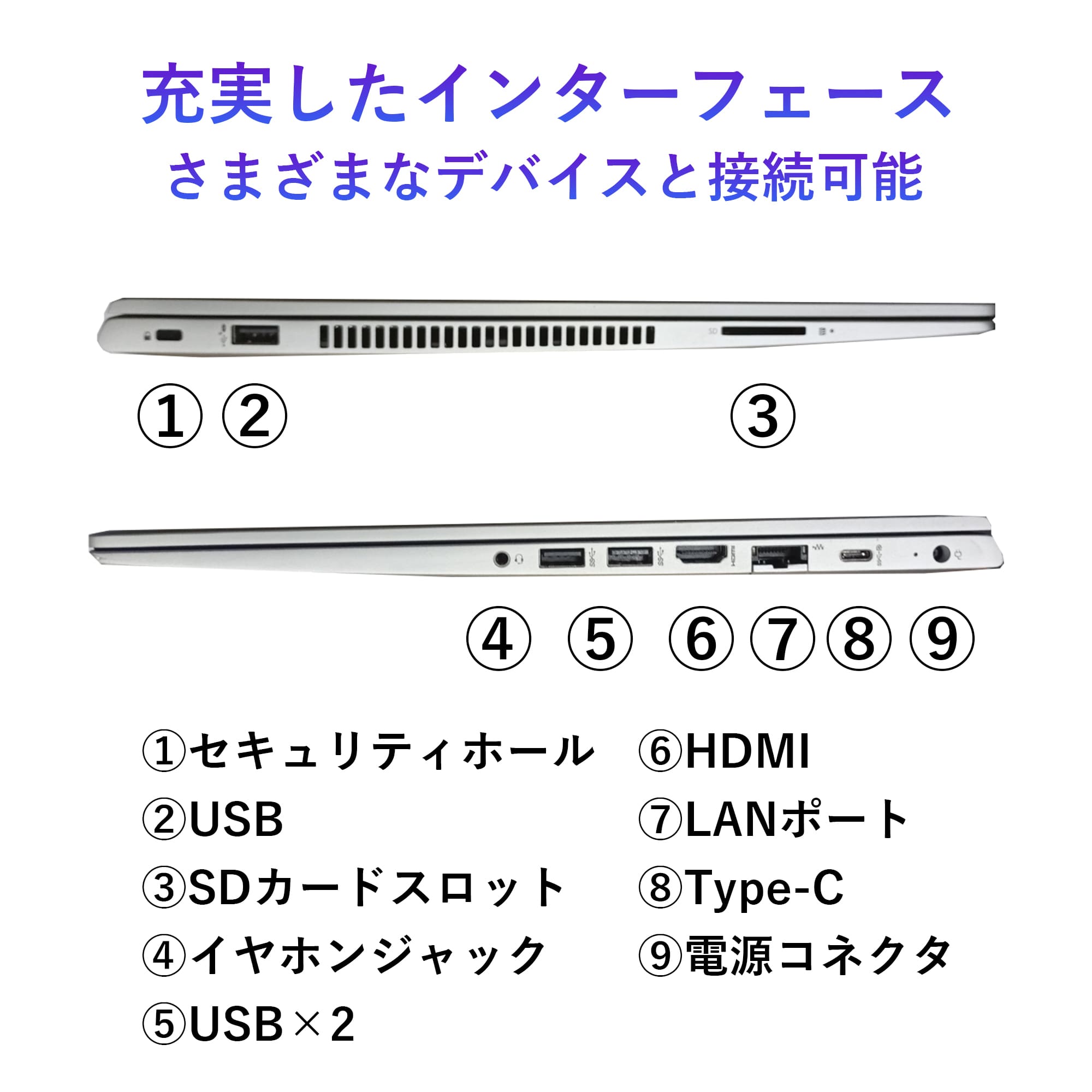 ProBook 450 ノートパソコン 中古 15.6型 HP G6シリーズ 第8世代 Core