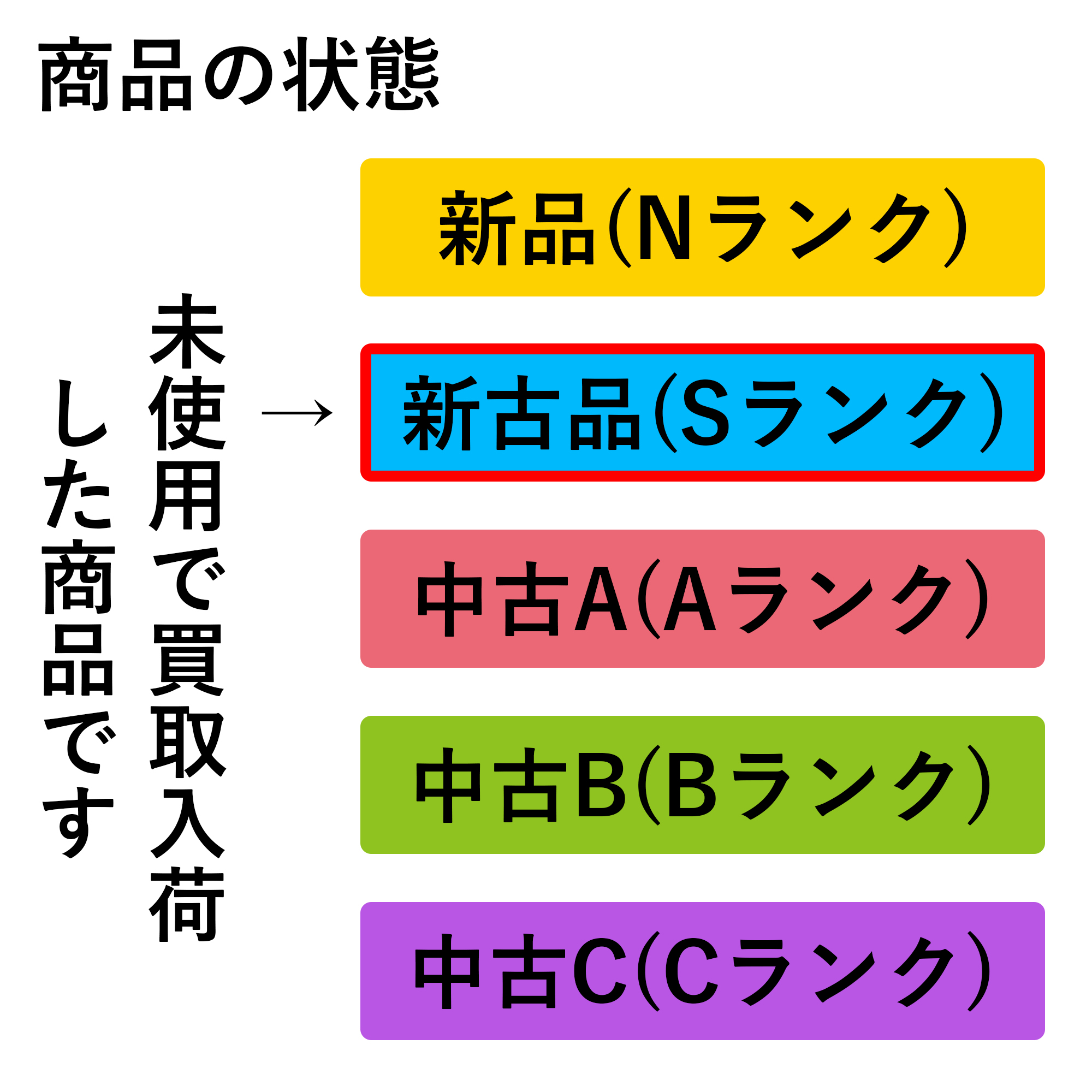 福袋 2026 新古品Sランク ノートパソコン...の詳細画像5