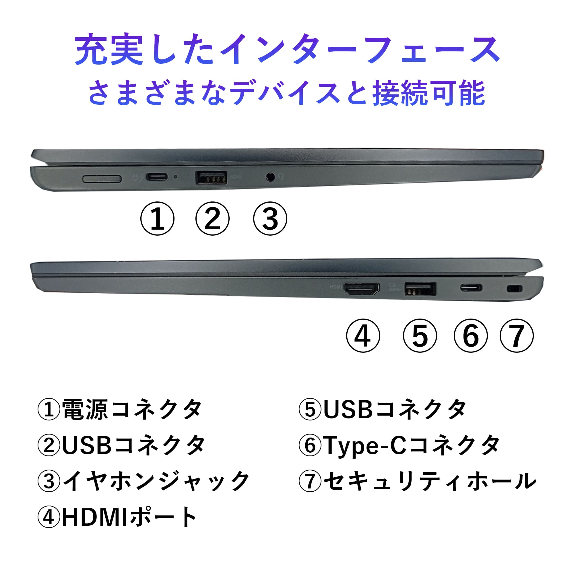 13世代 core i5（Windowsノート）｜ノートパソコン | スマホ