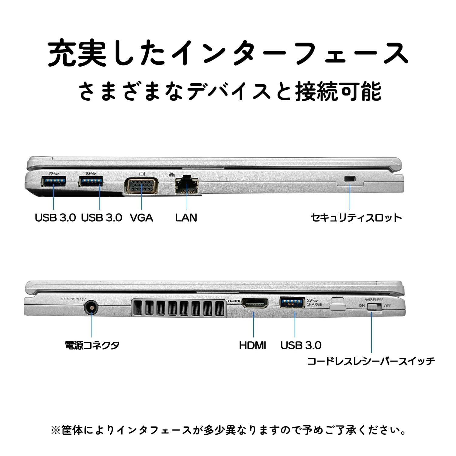 Let's note LV ノートパソコン 中古 第8世代 Core i5 パナソニック