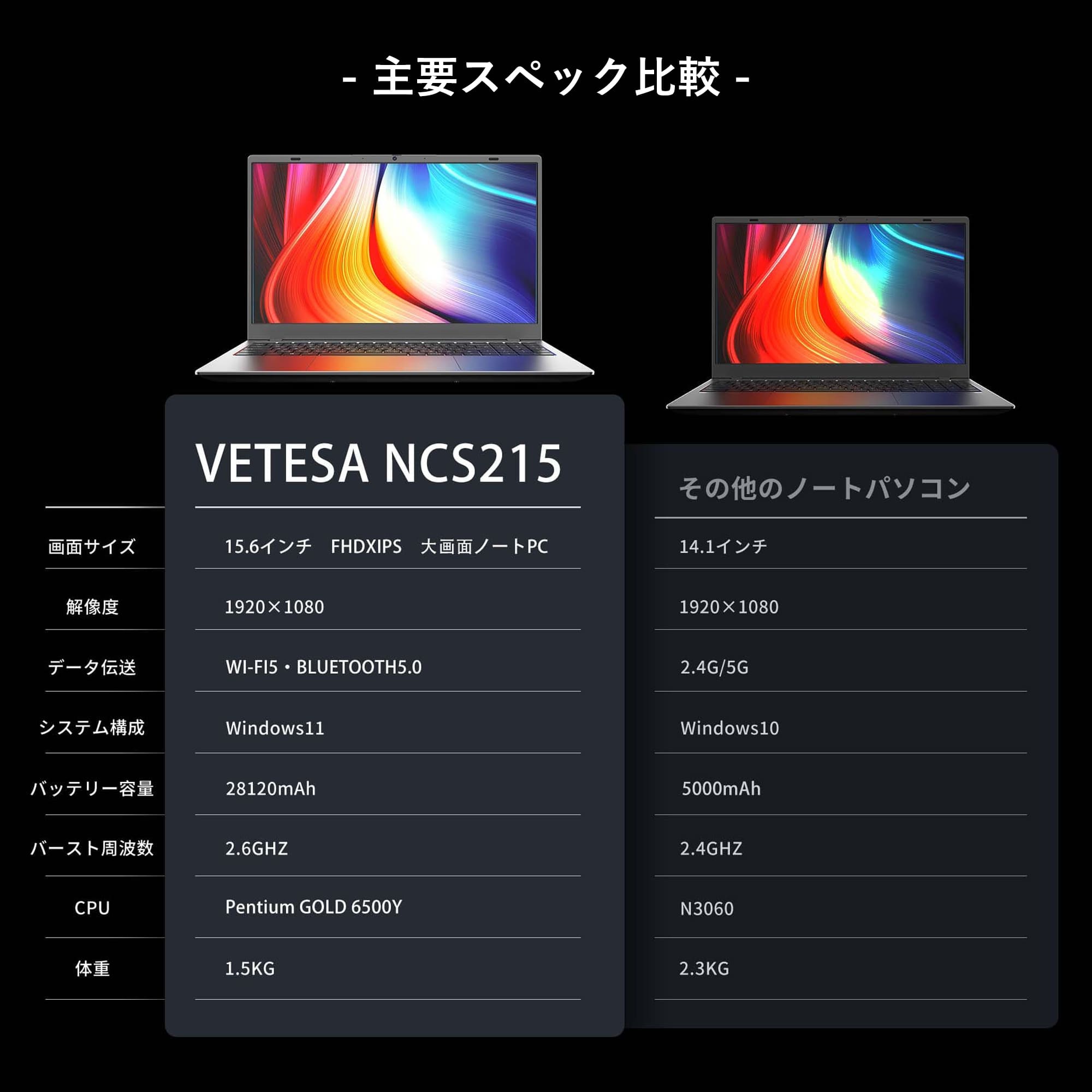 VETESA 2025年11月発売!!新品 ノートパソコン 15.6型 Windows11 Office
