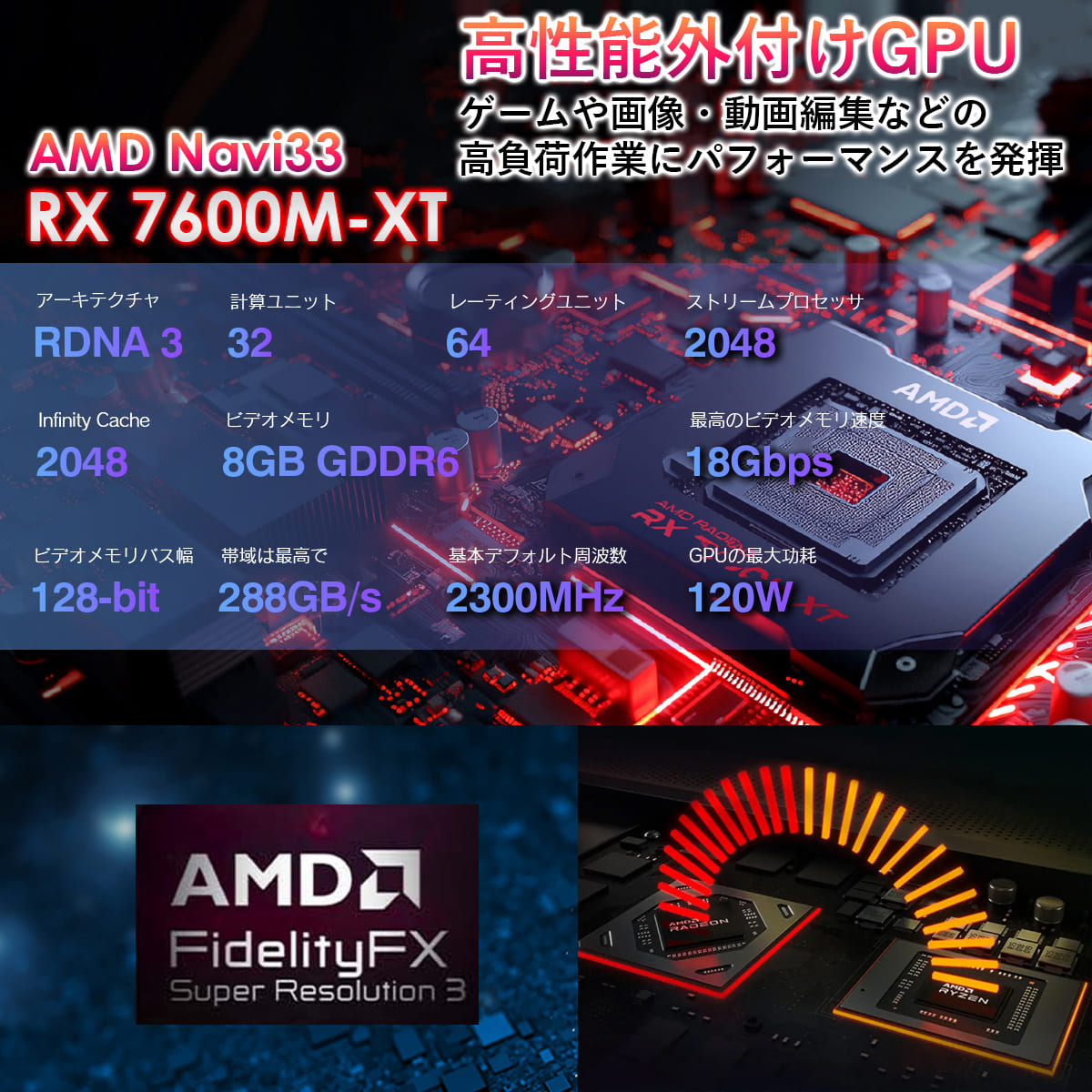 VETESA 最強モデル!! 外付けGPU 新品 本体 グラフィックボード