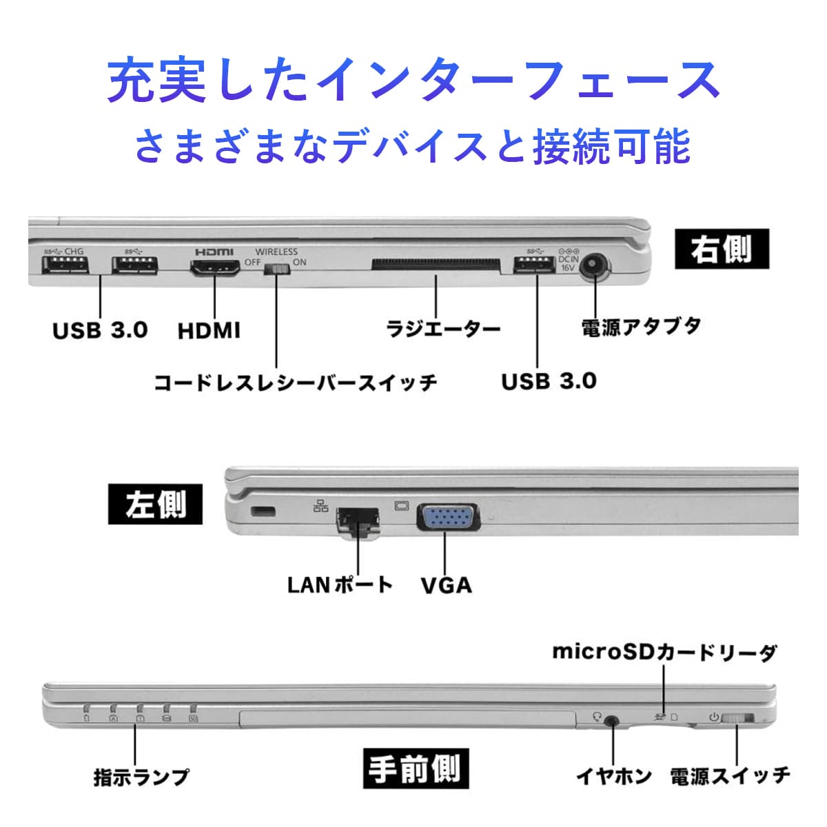 Let's note SZ ノートパソコン 中古 Windows11 ノートPC 12.1型 Office