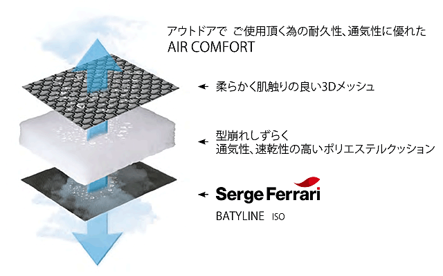 エアーコンフォート 3重構造