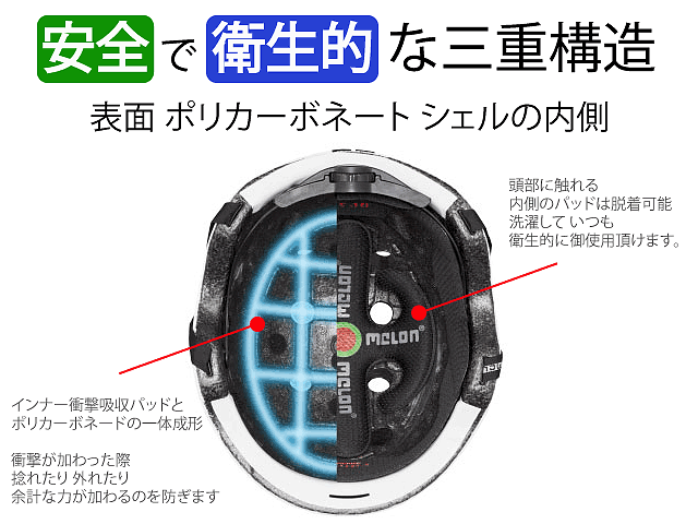 衝撃吸収パッド