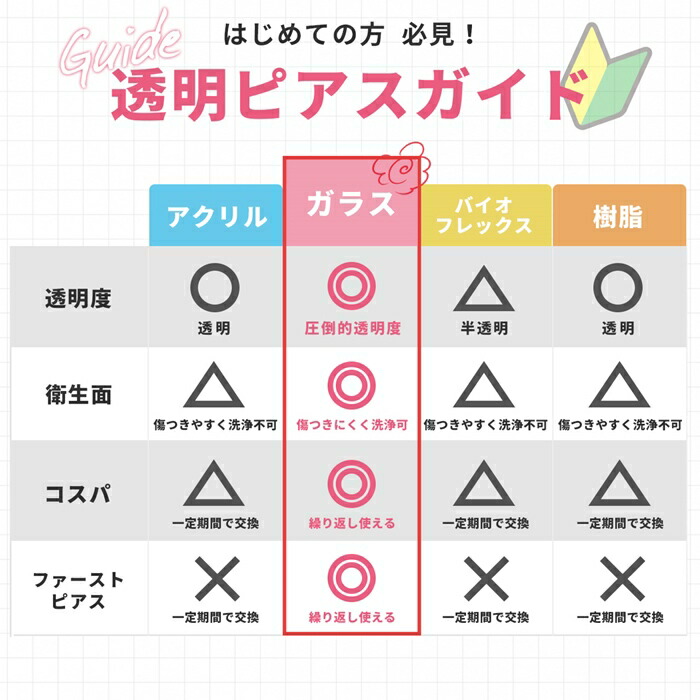 はじめての方必見！