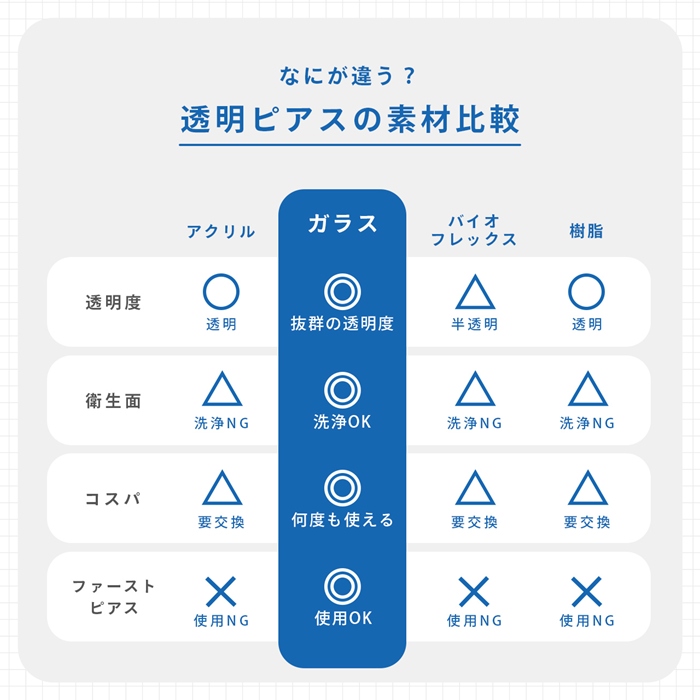 繰り返し使える