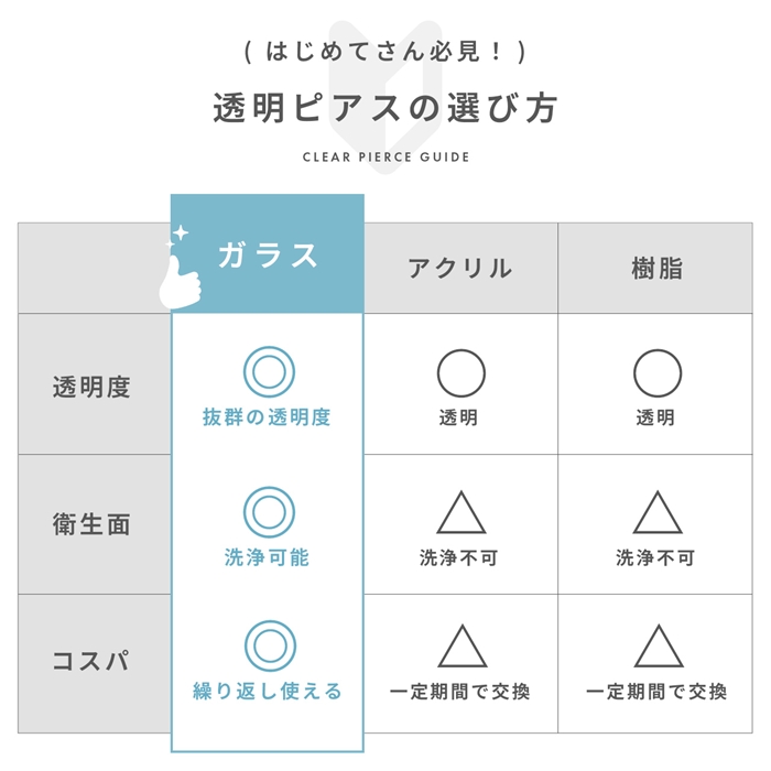 目立たせたくない