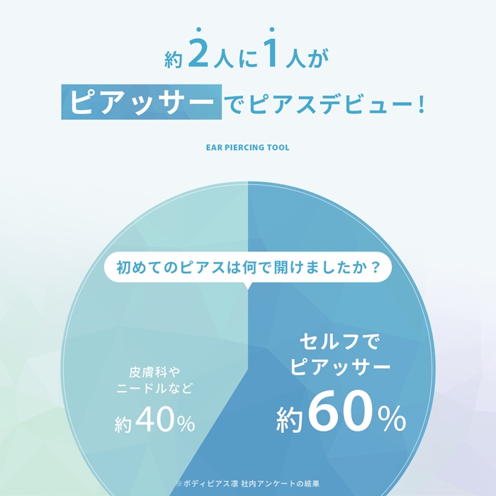 耳用瞬間ピアッサー 耳たぶ 両耳 医療用 18G ボディピアス ピアッシング ピアス 穴あけ 開ける 『両耳用・2個セット』 関連画像1