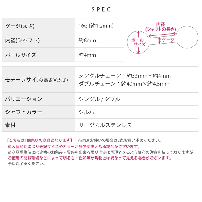 サージカルステンレス