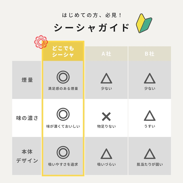 シーシャ使い捨て