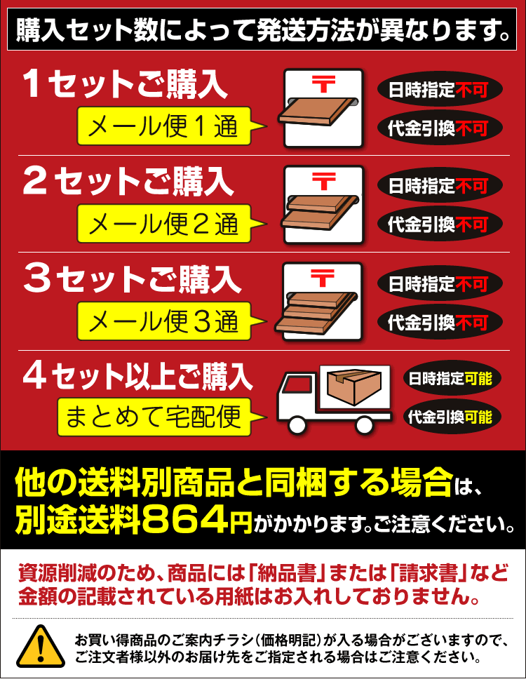発送方法について