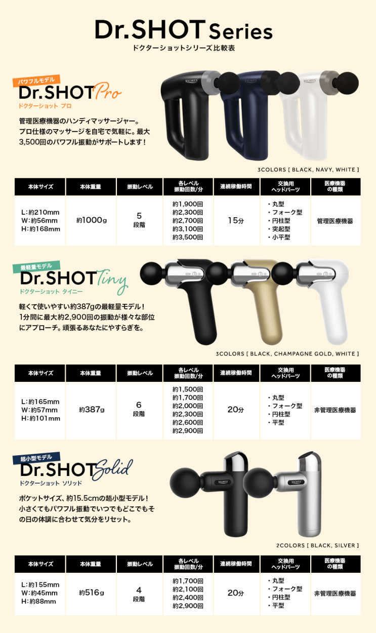 TV なないろ日和で紹介！ RIORES ドクターショット タイニー 全身ケア 超軽量 387g 小型 :dr-shot-tiny:RIORESメーカー公式  - 通販 - Yahoo!ショッピング