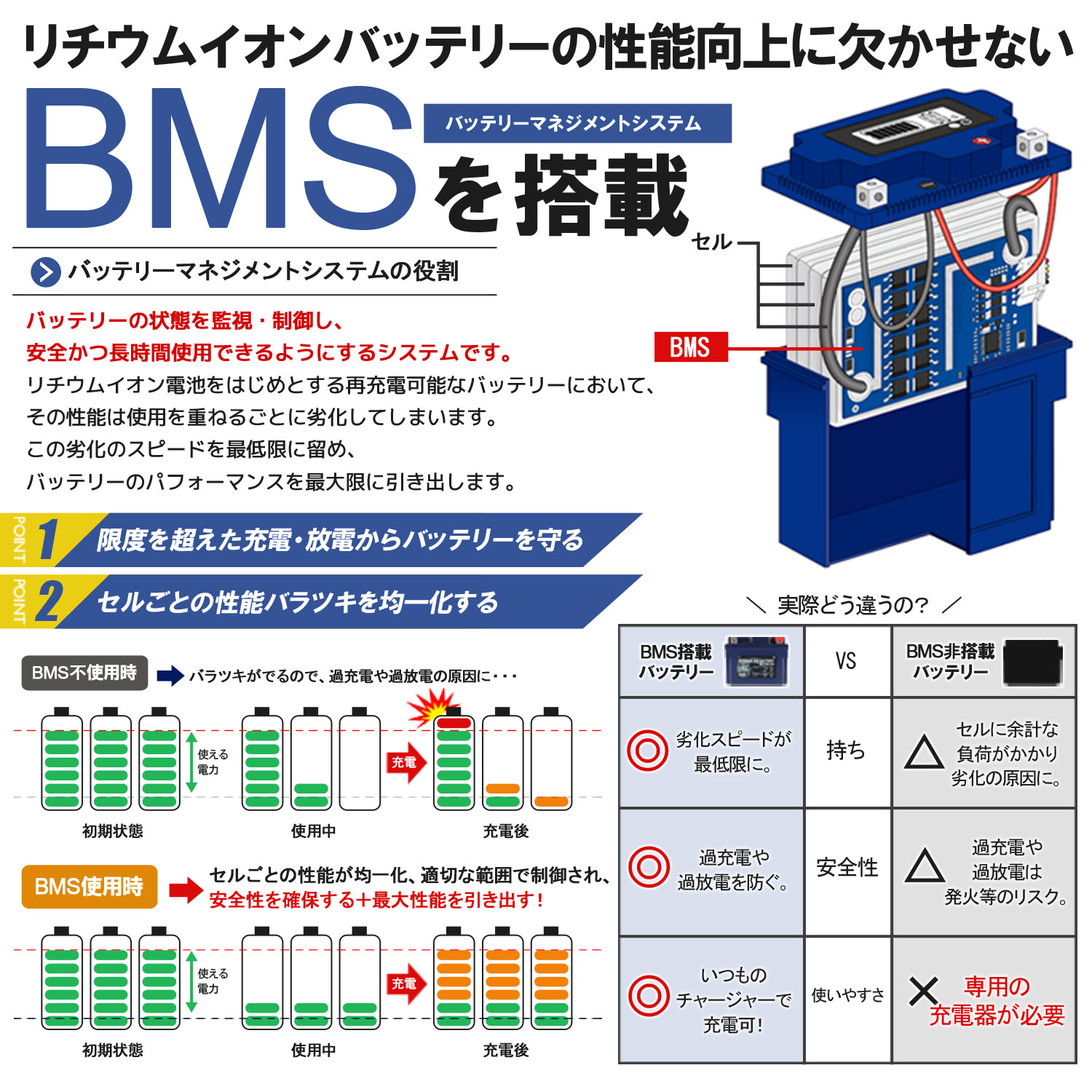 カワサキ 充電済み バイク用リチウムイオンバッテリー ML14-BS