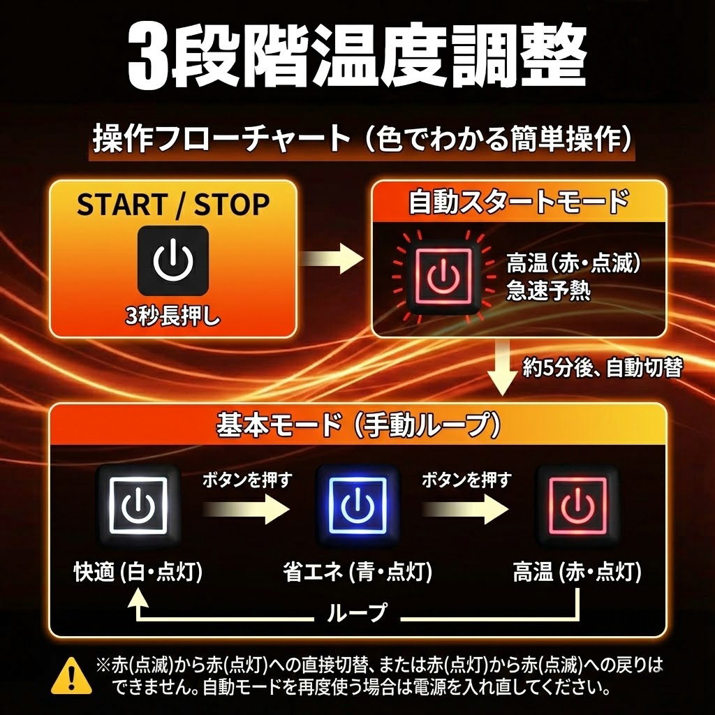 電熱ベスト Lサイズ グラフェン採用 アルミ保...の詳細画像2