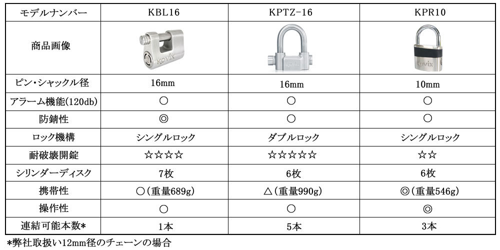 超歓迎お得】 ヤフオク! - KOVIX(コビックス) 大音量アラーム付き