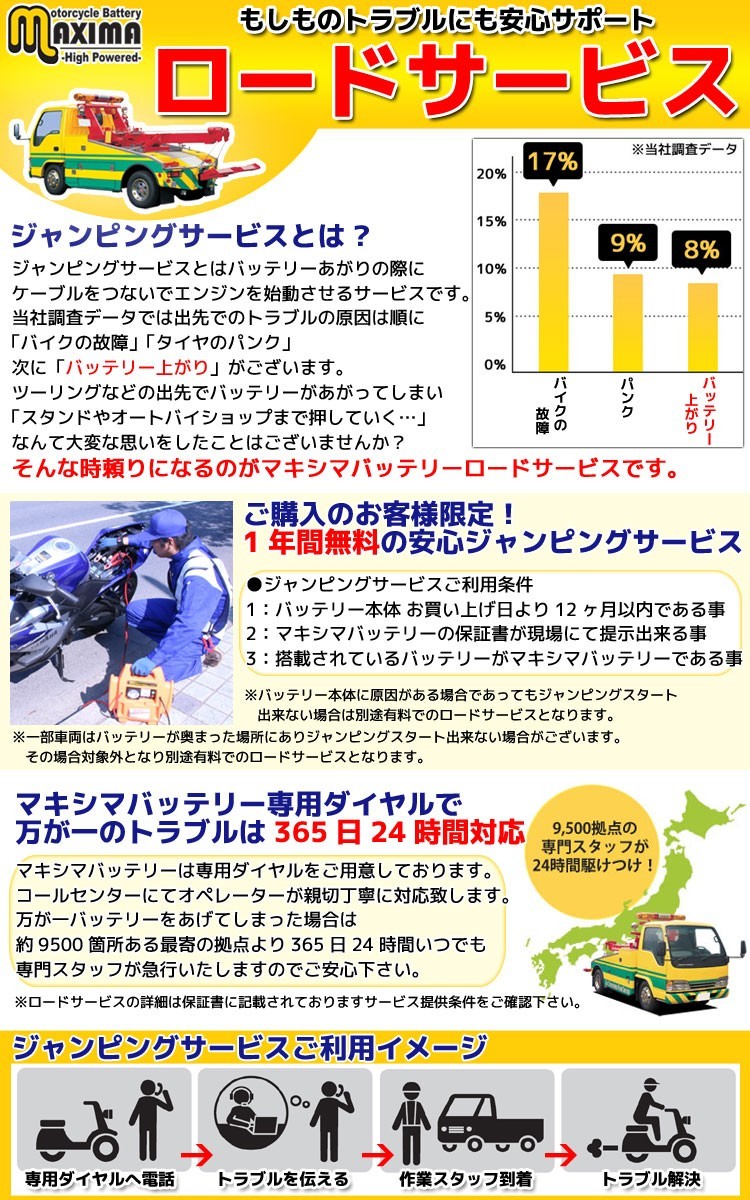 充電済み バイク用ジェルバッテリー YB12A-A GM12AZ-4A-1 FB12A-A 