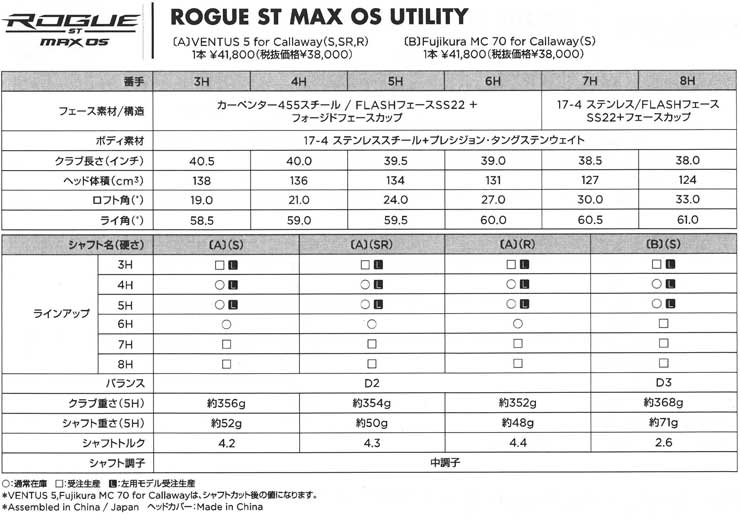 キャロウェイ ローグ ROGUE ST MAX OS ユーティリティ VENTUS5