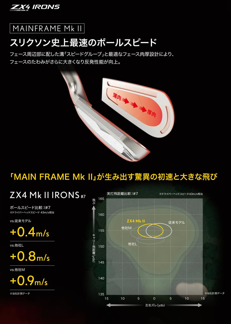 最先端ダンロップ SRIXON スリクソン アイアン6本セット(＃5-9，PW