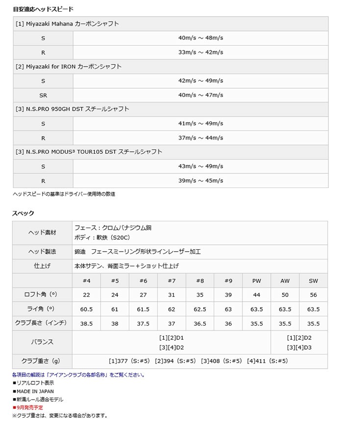 SRIXON ☆スリクソン Z585 アイアン 単品(#4、AW,SW SRIXON ☆スリクソン Z585 アイアン 単品(#4、AW,SW