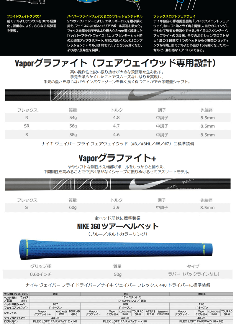 訳あり 日本正規品 Nike Vapor ギガランキングjp