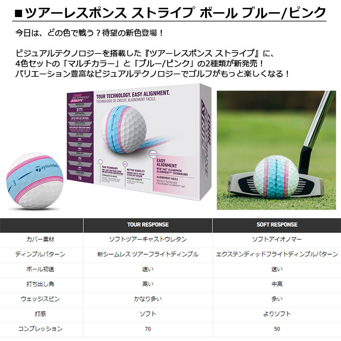 ☆TaylorMade テーラーメイド TOUR RESPONSE STRIPE ツアーレスポンス