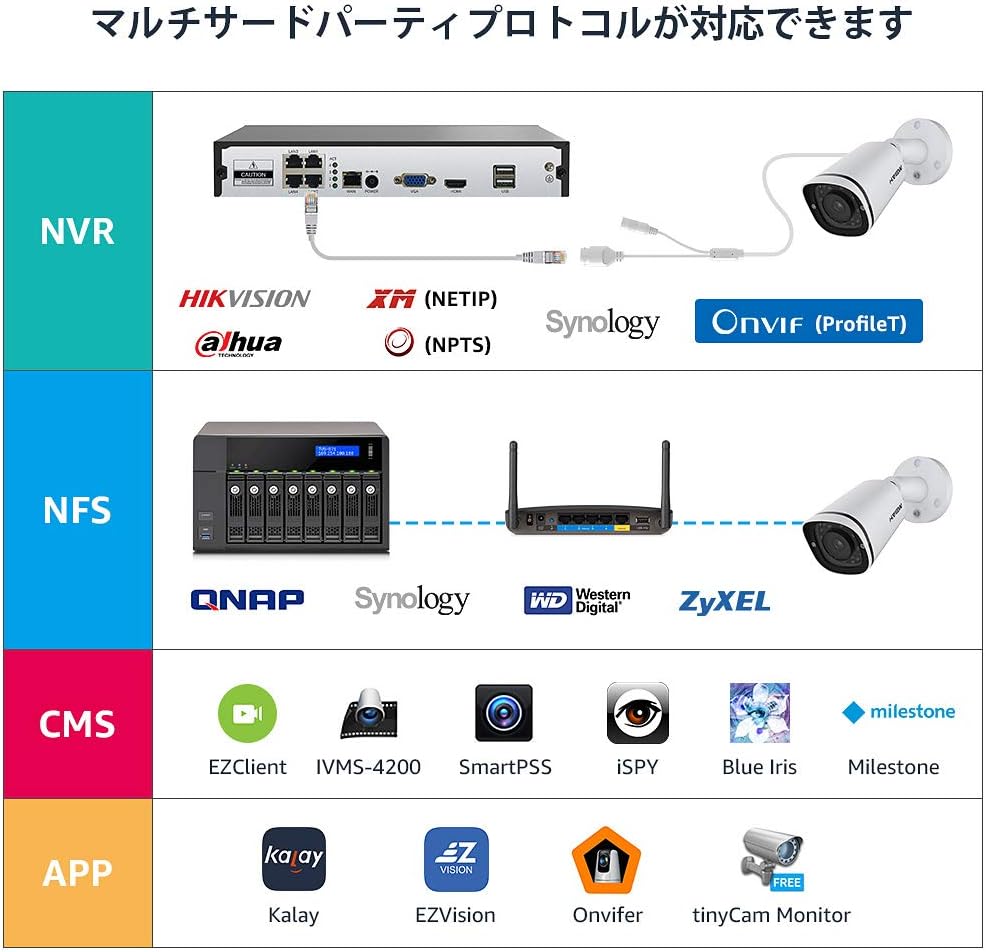 H.VIEW 防犯カメラ 屋内外兼用 500万画素 赤外線 POE IP67 24個赤外線LED搭載 AI動体検知 遠隔監視 Onvif対応 IPカメラ ネットワークカメラ 監視カメラ 業者向けの画像