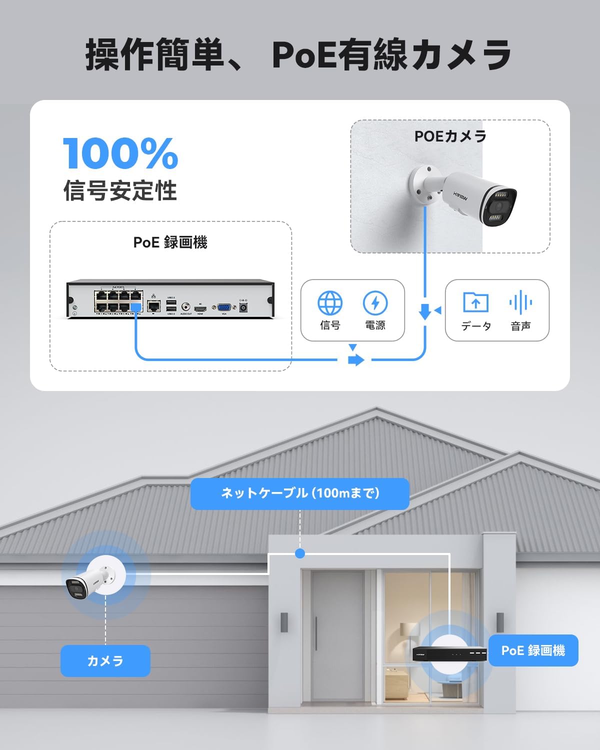 【4K画質・フルカラー撮影・双方向音声】H.View 防犯カメラ 屋外 POE 800万画素 4台セット NVR 録画機セット 監視 カメラ AI検知 IP67 IPカメラの画像
