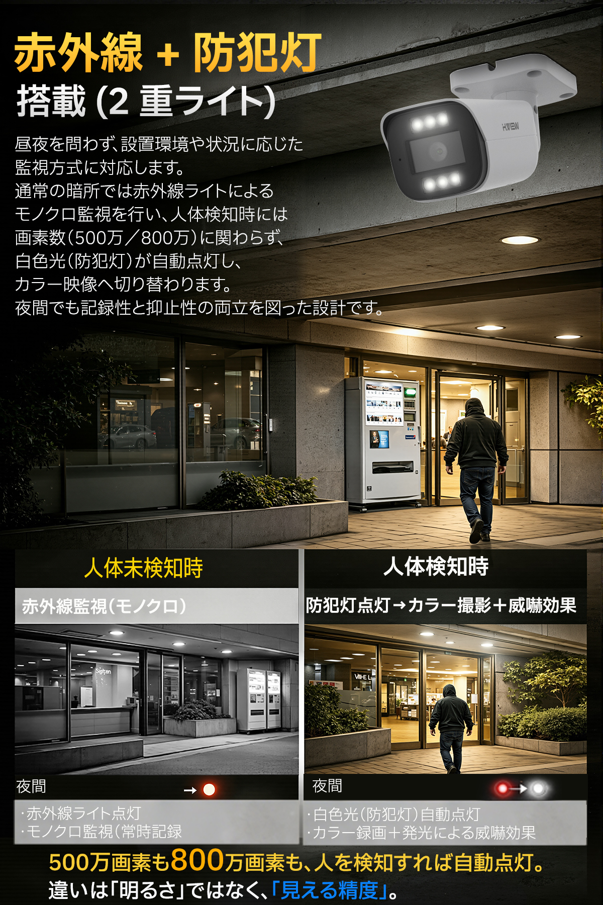 H.VIEW 防犯カメラ 800万画素 1〜8台選択可 業務用 ネットワークカメラ