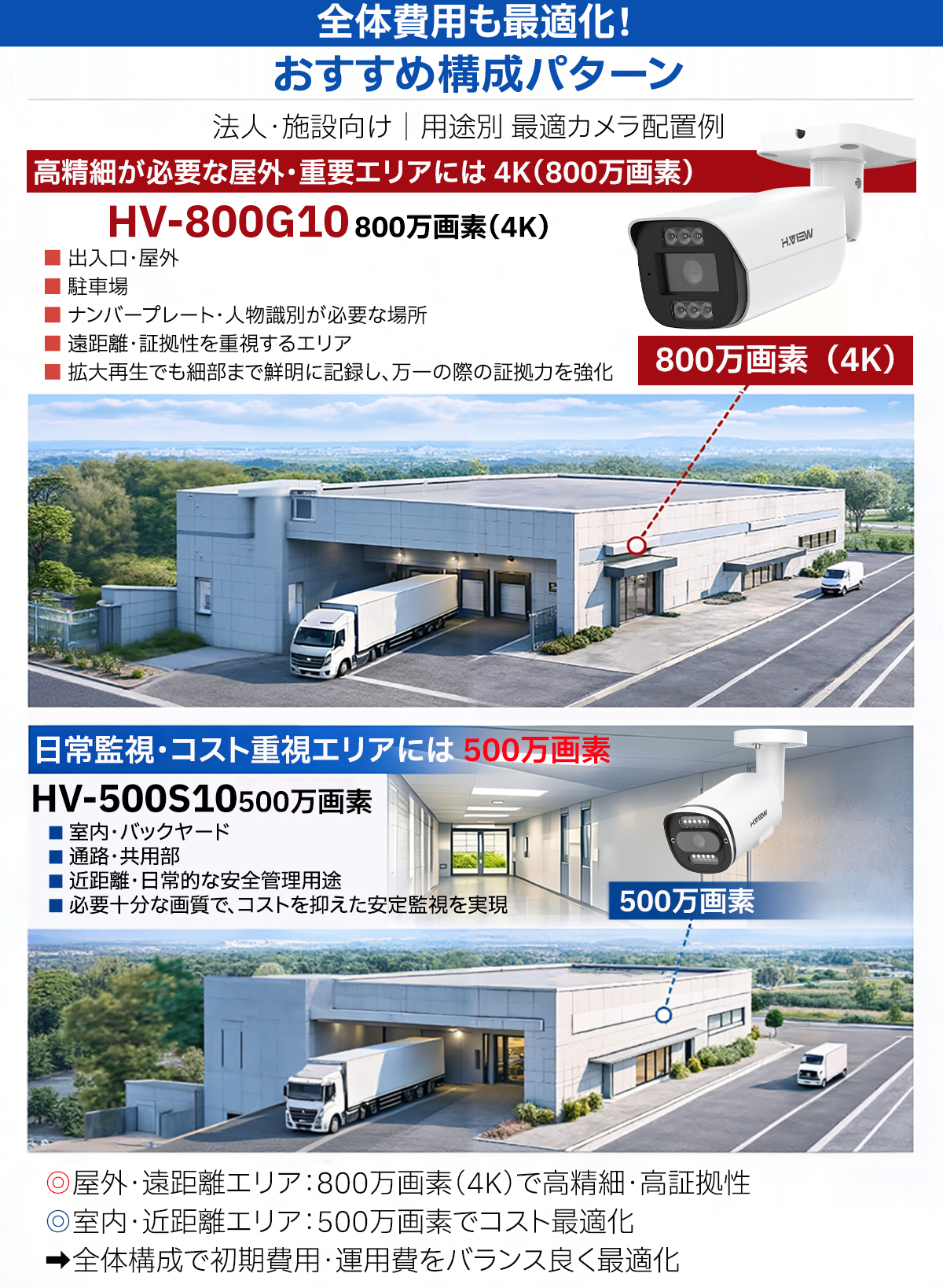 H.VIEW 防犯カメラ 800万画素 1〜8台選択可 業務用 ネットワークカメラ