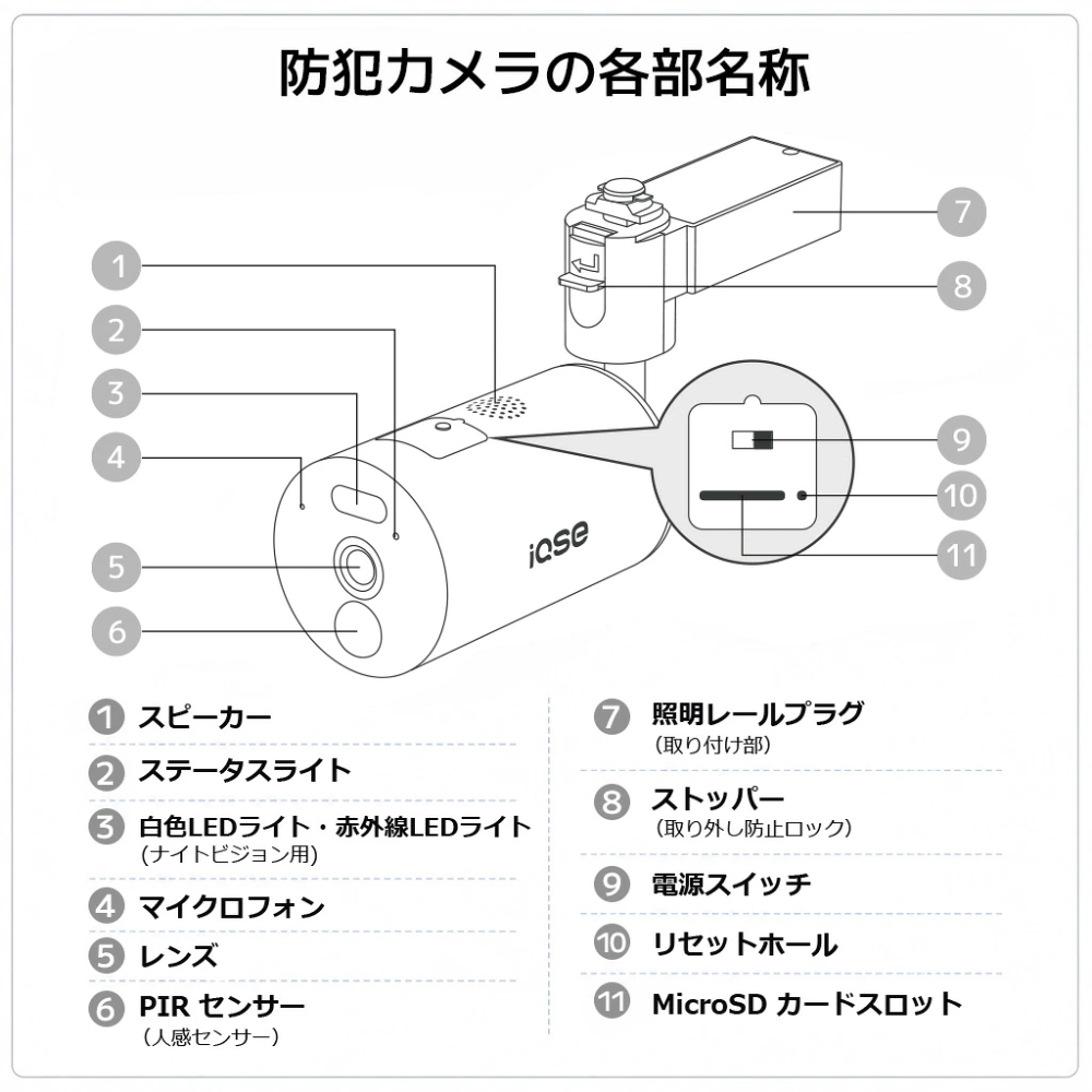 IQSE-G1 防犯カメラ 屋内 ダクトレール 工事不要 WiFi6 300万画素