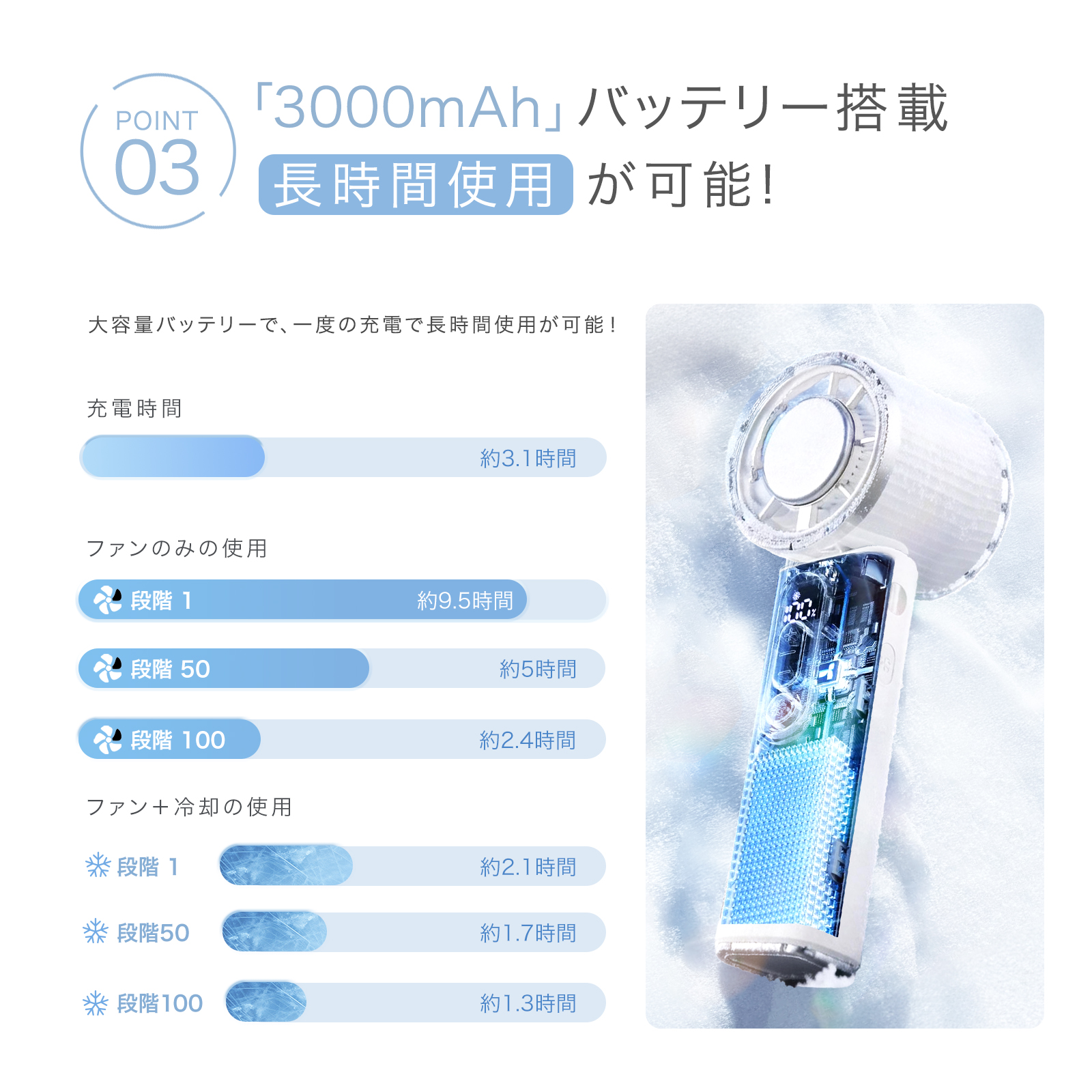CICIBELLA 【テレビ紹介】2026最新版 CICILIFE 4way ハンディファン