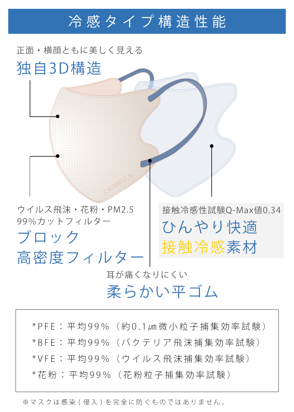 CICIBELLA ＼2026春新色発売／快息 マスク 3Dマスク 不織布 カラー 20