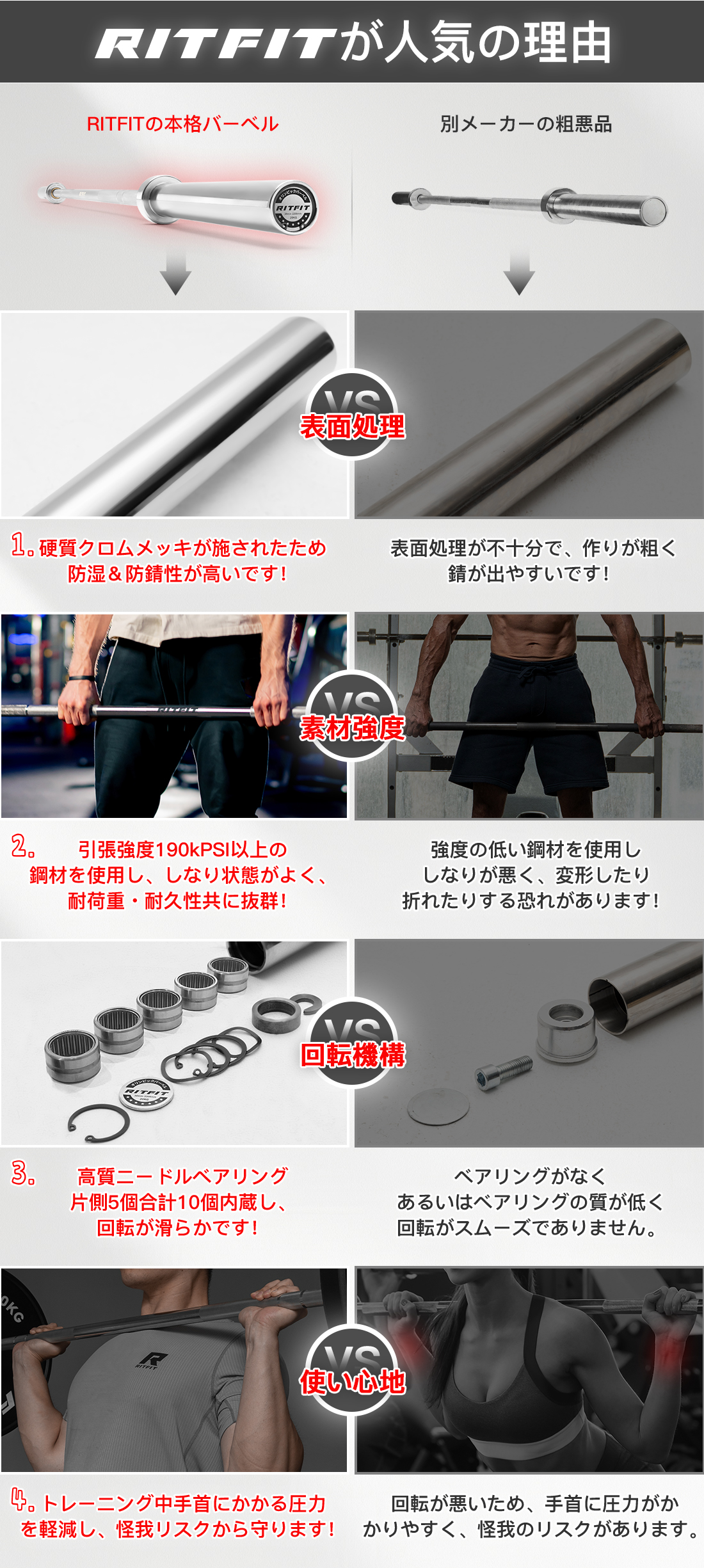 RITFIT オリンピックバーベルバー 全長120cm 耐荷重200kg バーベルシャフト ベンチプレス デッドリフト ウェイトリフティング 筋トレ  ウェートリフティング : rf-olympicbar120 : RITFIT Japan - 通販 - Yahoo!ショッピング