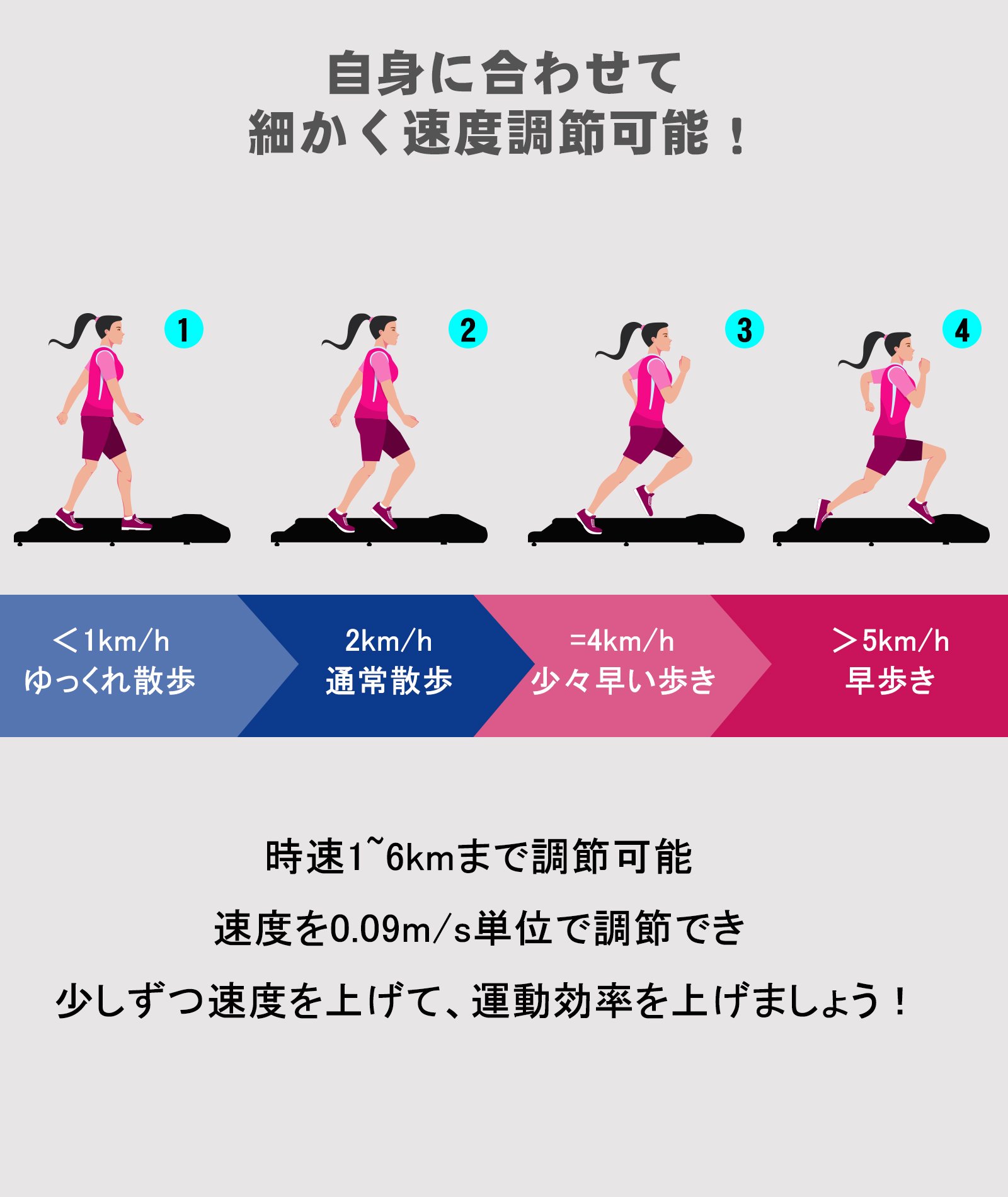 3500円OFFクーポン! 【高齢者向け】楽天1位! TOKAIZ 電動式 ミニ フィットネスバイク 静音 ウォーキングマシン 折りたたみ不要  コンパクト フィットネスマシン トレーニング ステッパー 座ったまま ルームサイクル 家 運動不足解消 ダイエット 健康器具 父の日 母の日 | 