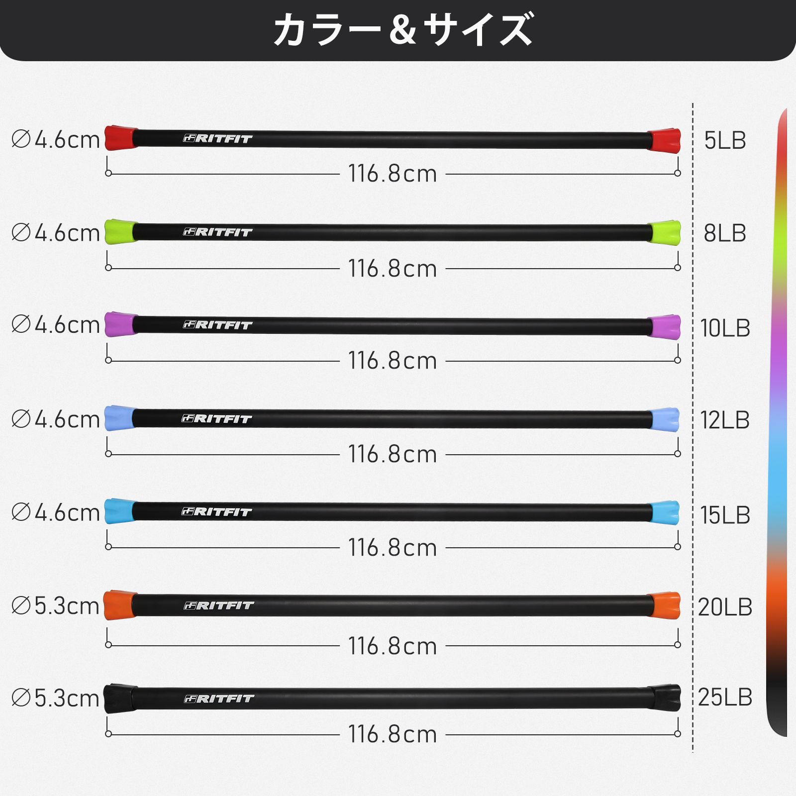 RITFIT ウエイトバー 重量バー 体幹トレーニング 重量上げ ヨガ棒 バランス訓練 筋トレ スタミナトレーニング ステンレス鋼材 トレーニングバー  2色