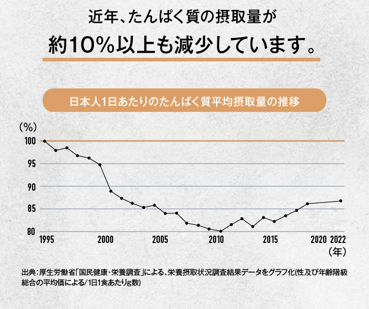 プロテイン チョコザップ Bpro ビープロ 1kg ソイプロテイン ホエイプロテイン マルチプロテイン 大豆 タンパク質 美容 サプリメント 女性 男性 | RIZAP | 15