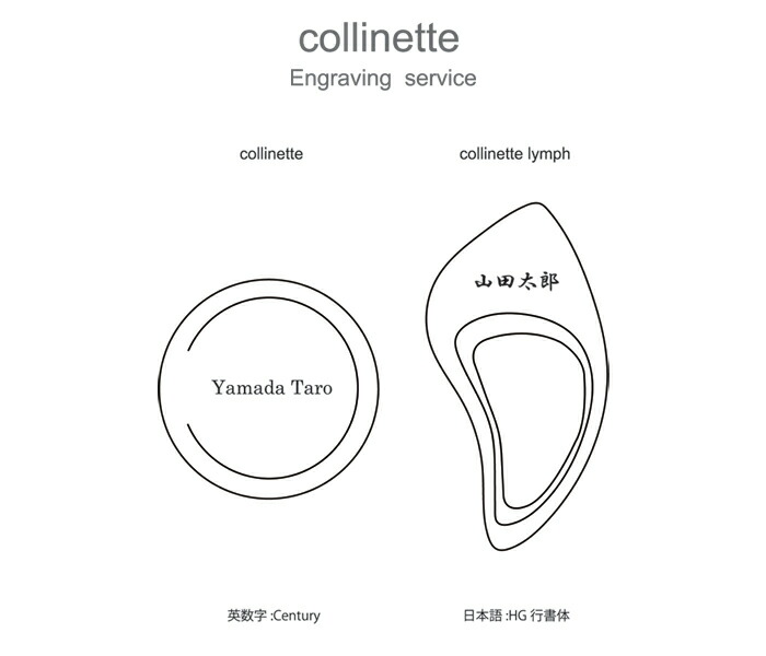 COLLINETTE