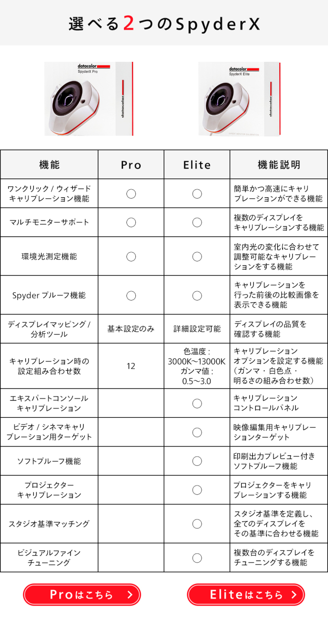 Datacolor SpyderX Elite スパイダーX エリート ディスプレイ