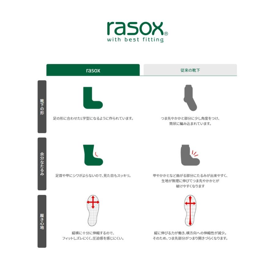 rasox ラソックス 直角 靴下 日本製 L字型 ソックス メンズ レディース 無地 ブランド メランジカラー アンクル 日本製 CA220AN02｜robinjeansbug｜05