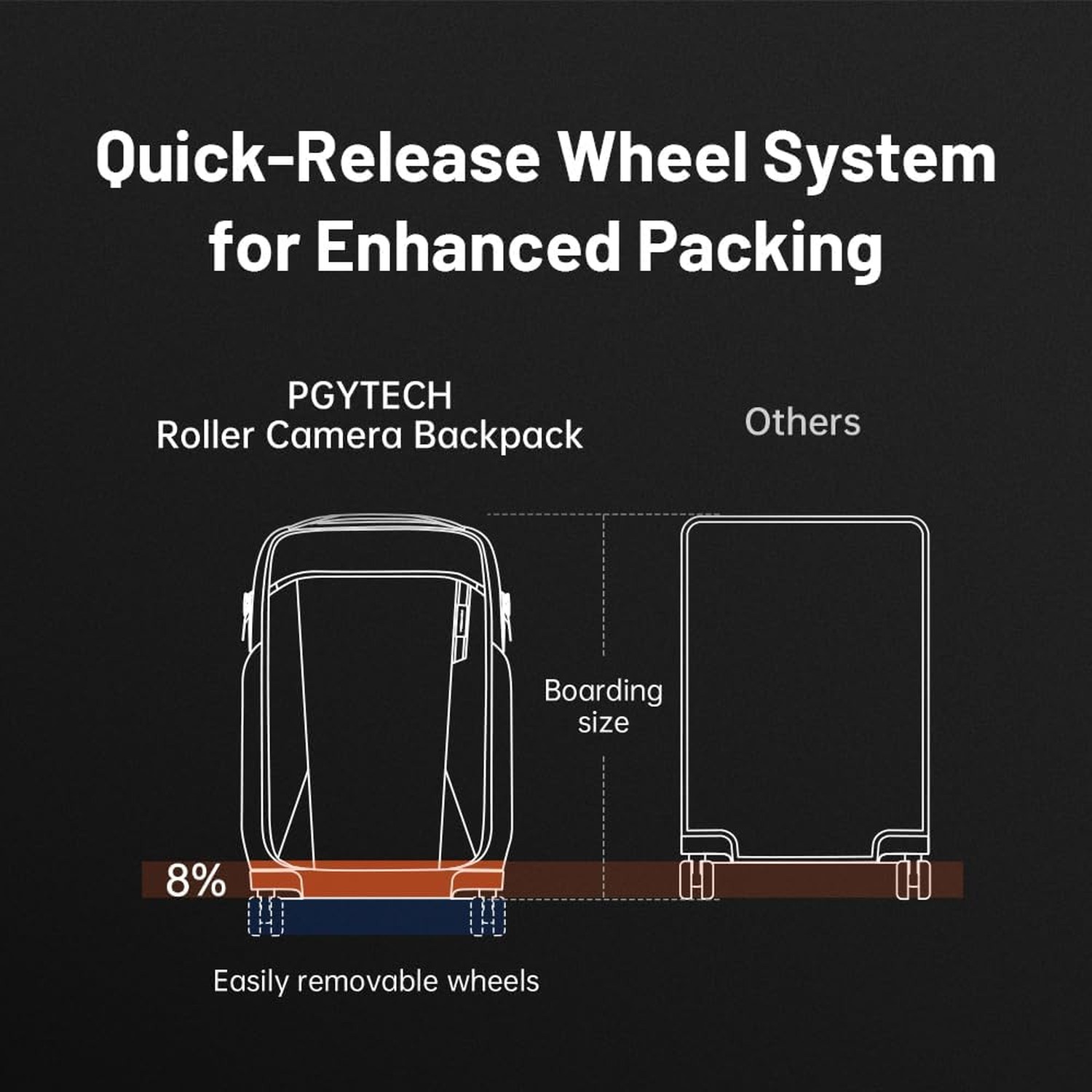 PGYTECH Roller Camera Backpack 30L ブラック カメラバッグ キャリー