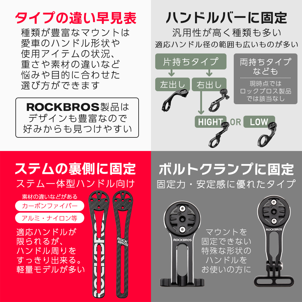 サイコンマウント