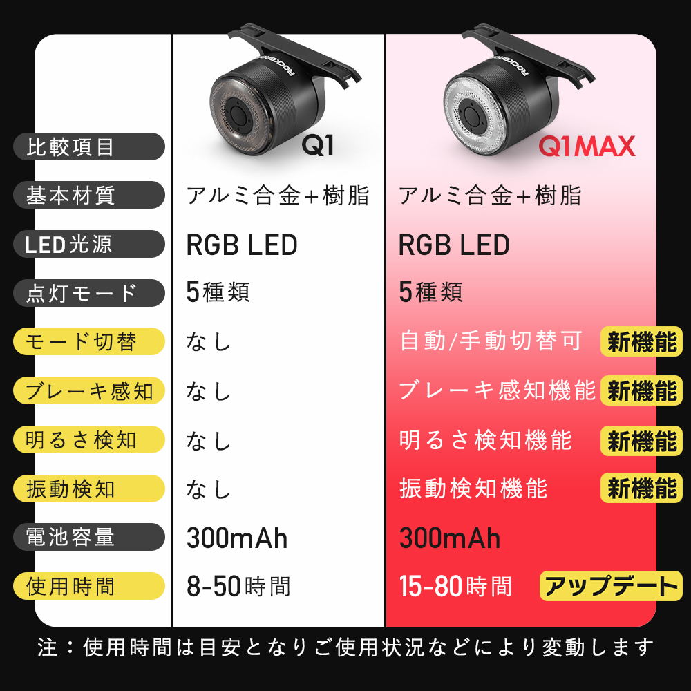 Q1MAX