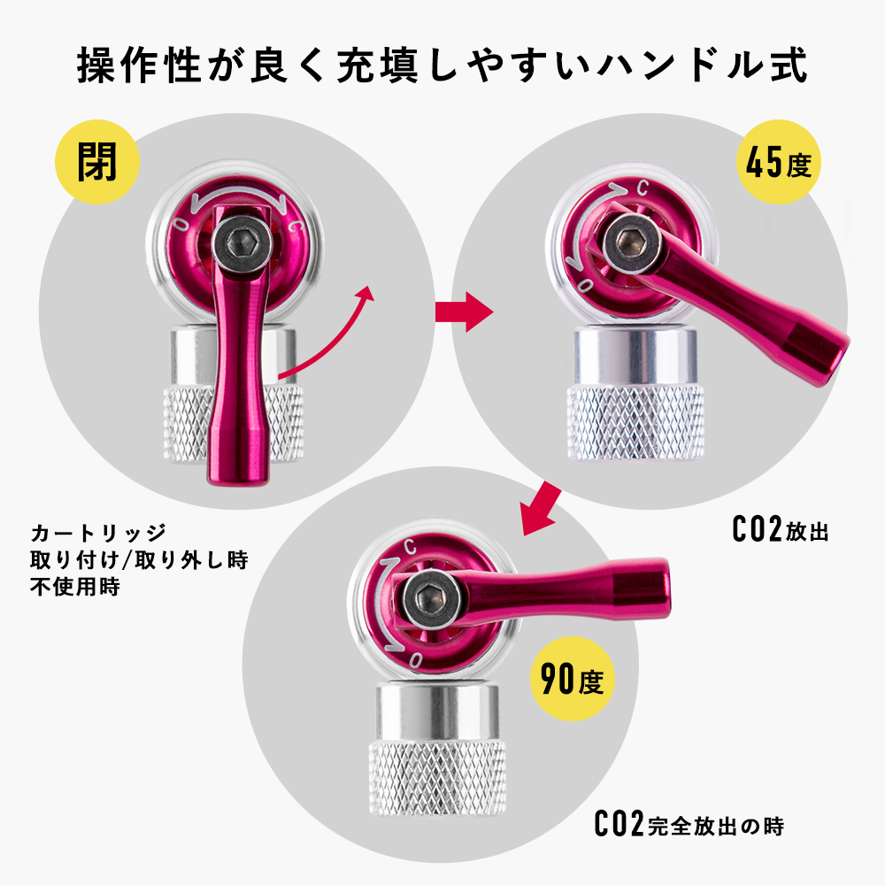 SLAM-CO2